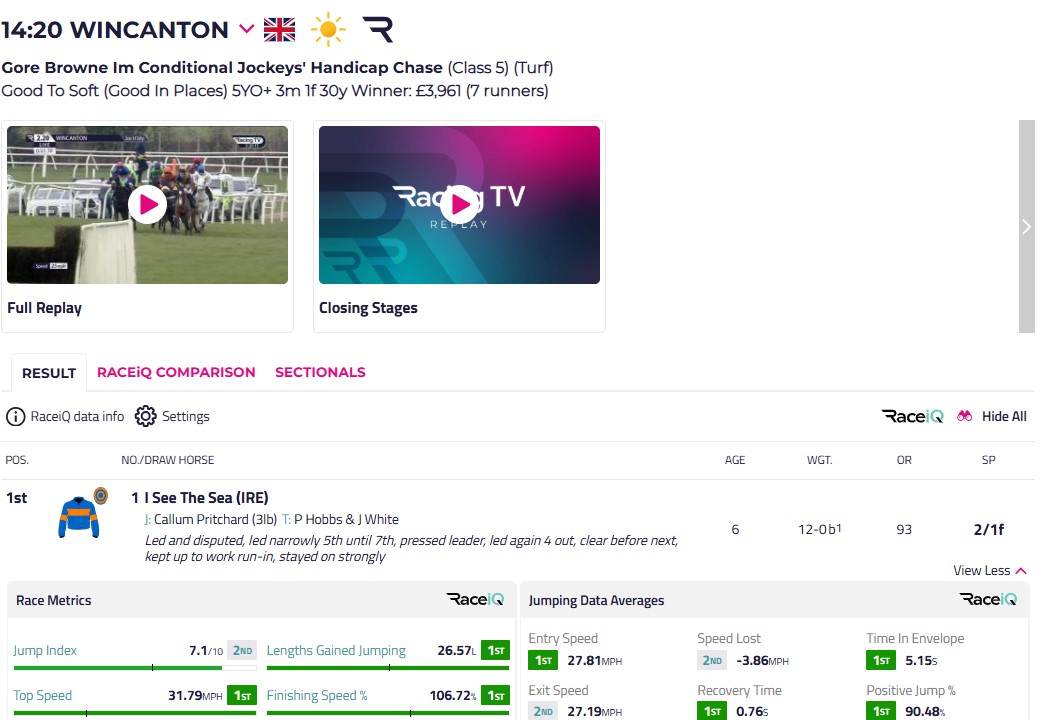 RaceiQ metrics now available for free on Racing TV platforms – in time for Cheltenham Festival